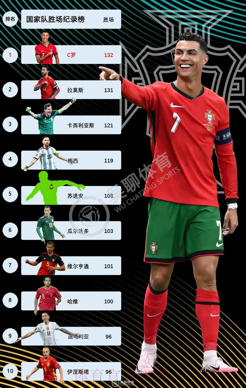 2026世界杯西班牙C罗比赛时间深度解读