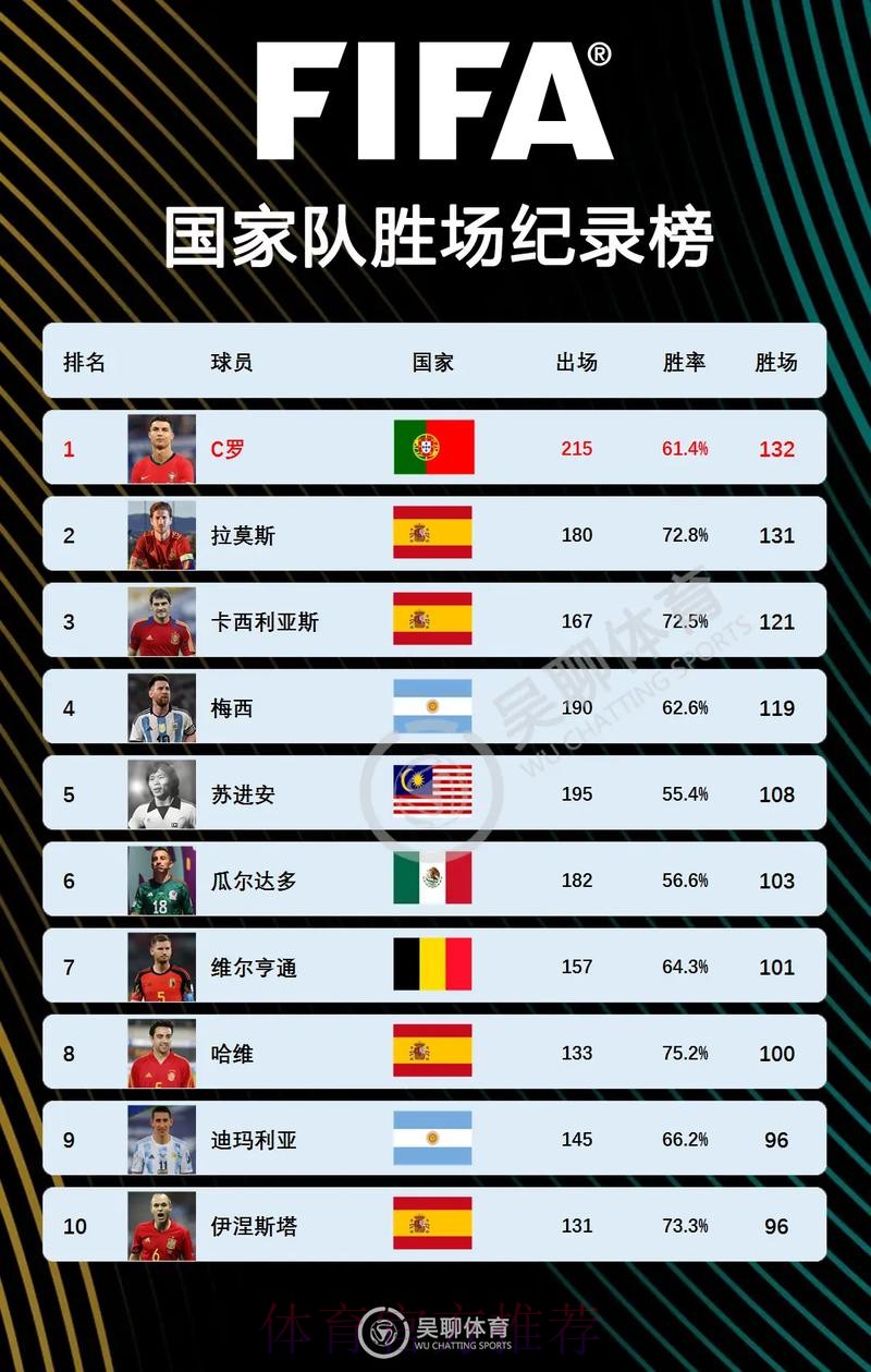 2026世界杯西班牙C罗比赛时间深度解读