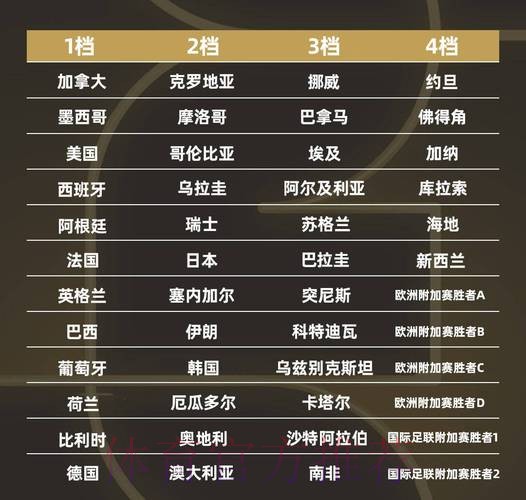 世界杯强队排名一览 世界杯强队排名一览
