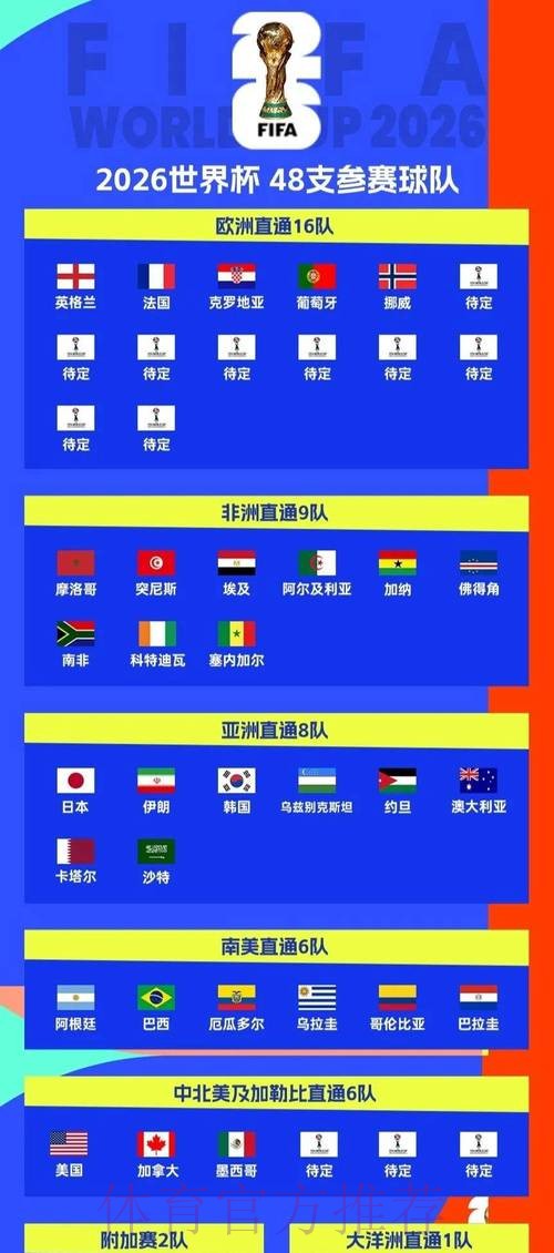 世界杯强队排名更新 世界杯强队排名更新