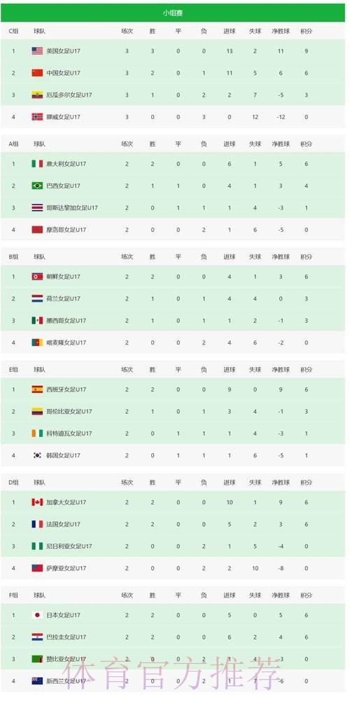 世界杯积分榜完整版