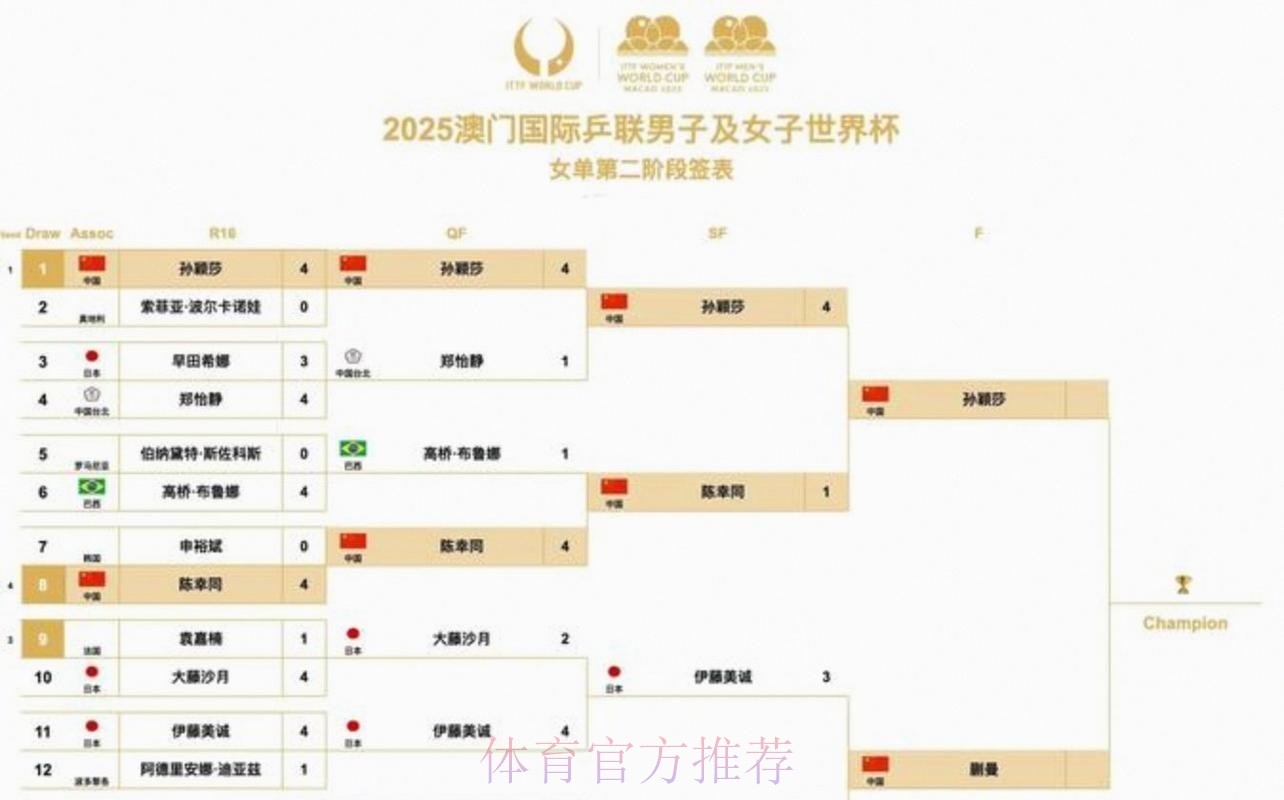2026美加墨世界杯完整赛程免费