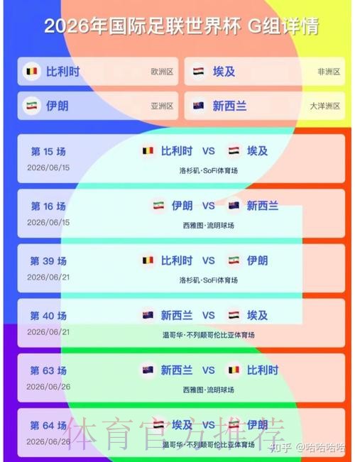 2026美加墨世界杯比分详细