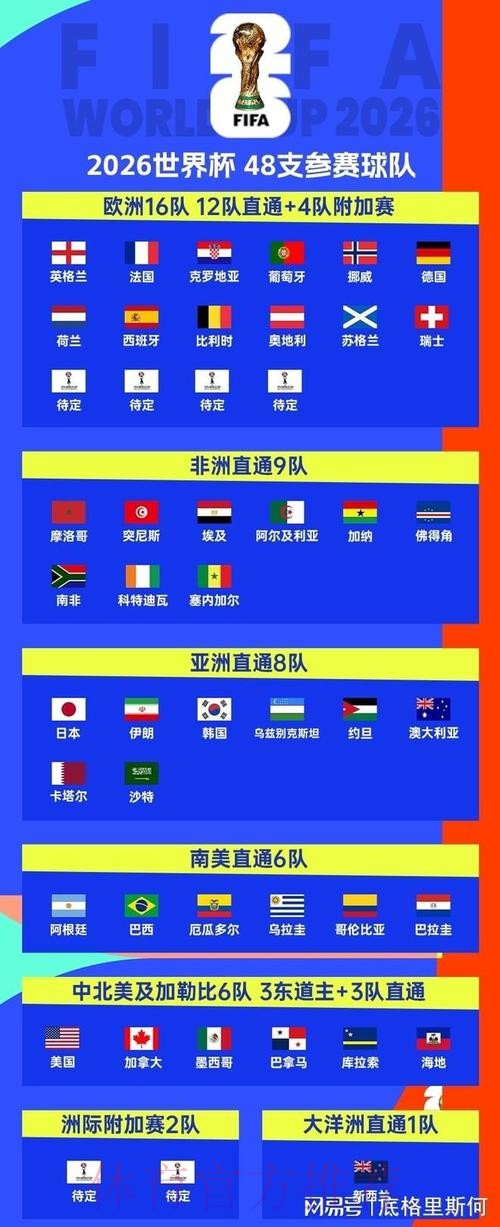 2026美加墨世界杯参赛球队网站 2026美加墨世界杯参赛球队网站